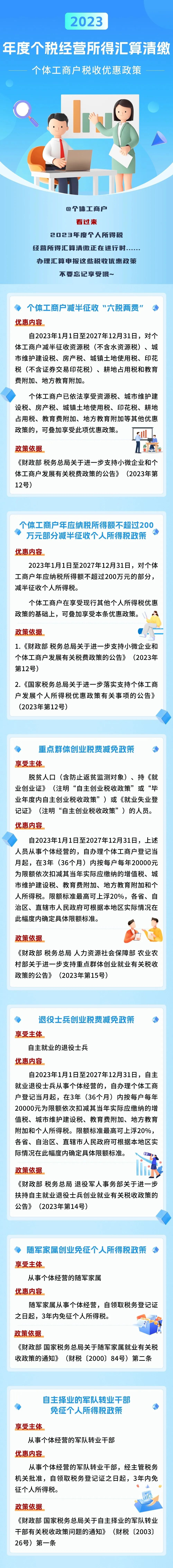 @个体工商户，经营所得汇算清缴别忘了这些优惠政策