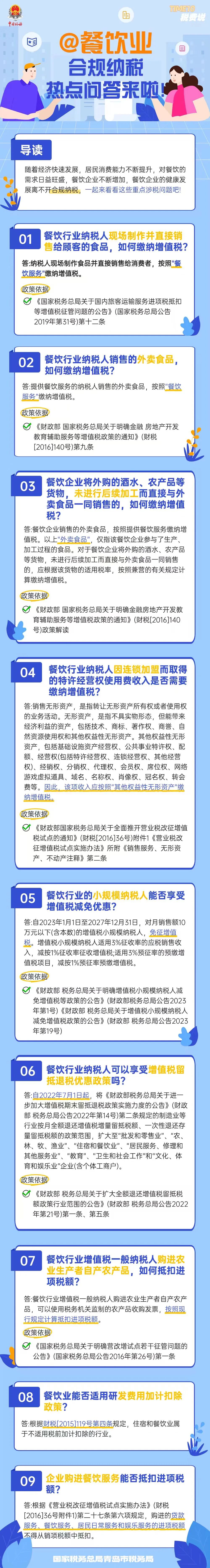 餐饮业，合规纳税热点问答来啦