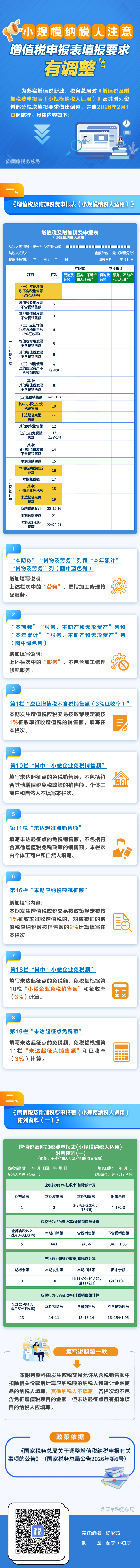 小规模纳税人注意！增值税申报表填报要求有调整